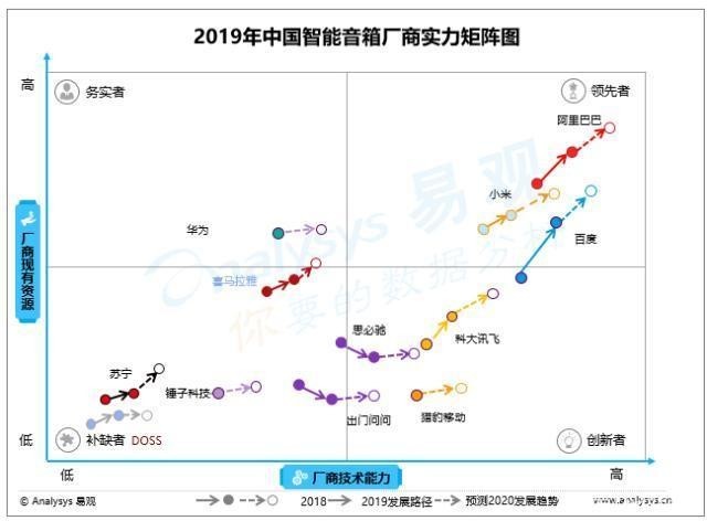 天貓精靈多少錢一臺(tái),天貓精靈最新售價(jià),天貓精靈多少錢