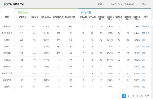 淘寶大賣家貨源在哪里,淘寶開店貨源渠道總結,淘寶大賣家貨源