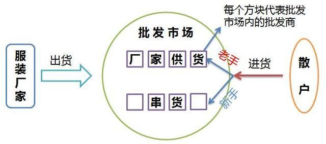 淘寶大賣家貨源在哪里,淘寶開店貨源渠道總結,淘寶大賣家貨源