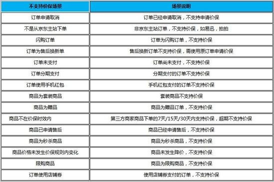 京東價格保護在哪里,京東價保新規解讀,京東價格