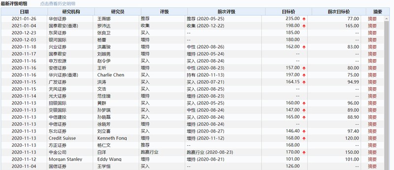 拼多多股價走勢,拼多多股價最新動態,拼多多股價