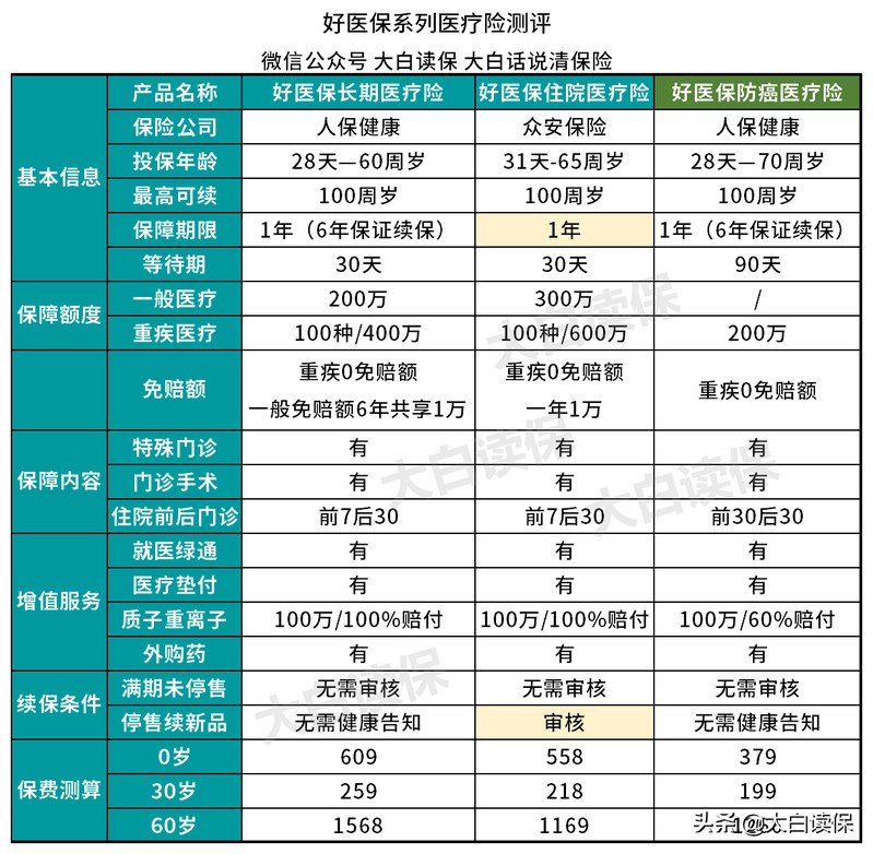 支付寶保險靠譜嗎,全面評測其可信度,支付寶保險靠譜嗎