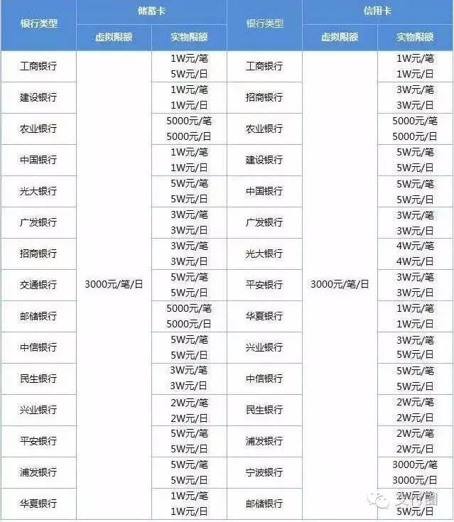 微信零錢轉賬限額多少一天,微信最新限額表,微信零錢轉賬限額多少