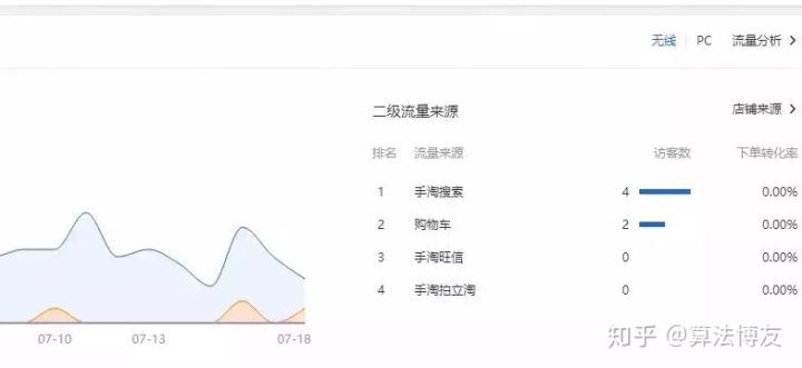 淘寶權重是什么意思,3分鐘帶你了解其性質,權重是什么意思