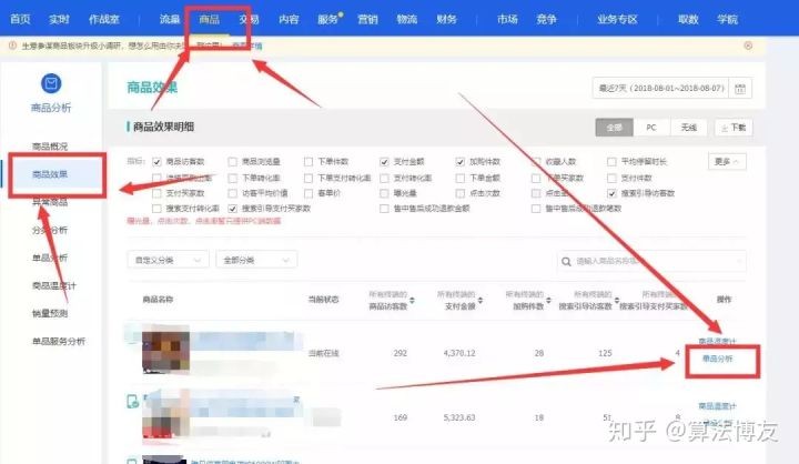 淘寶權重是什么意思,3分鐘帶你了解其性質,權重是什么意思