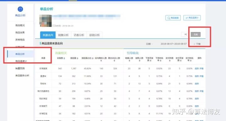 淘寶權重是什么意思,3分鐘帶你了解其性質,權重是什么意思