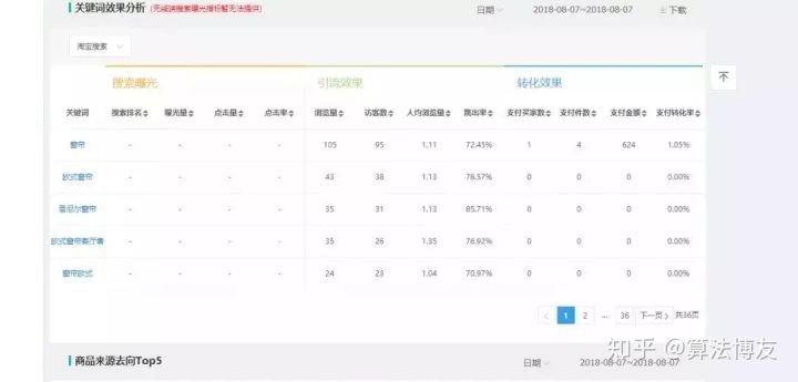 淘寶權重是什么意思,3分鐘帶你了解其性質,權重是什么意思