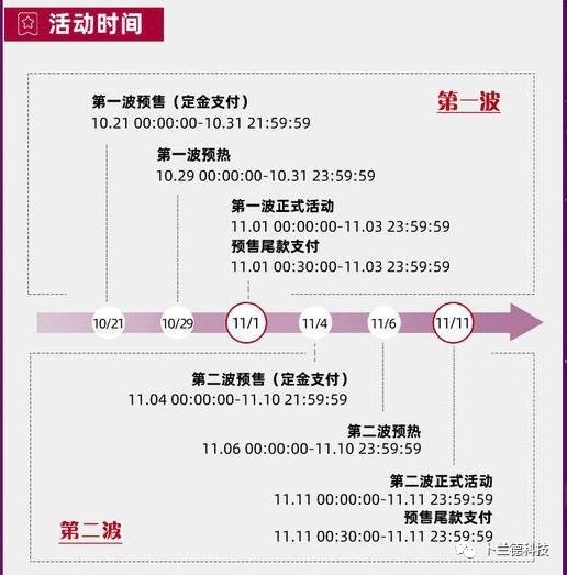 淘寶雙11活動規則,淘寶雙11什么時候開始,淘寶雙11活動規則