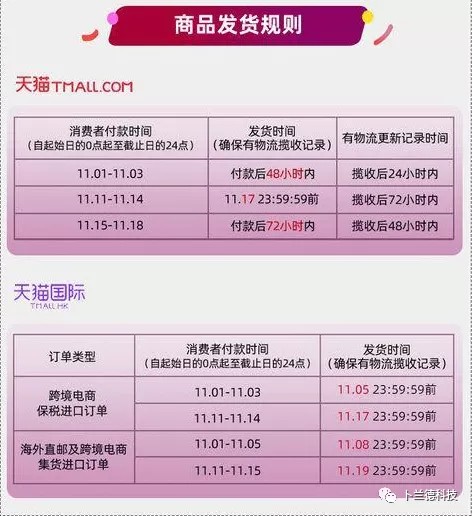 淘寶雙11活動規則,淘寶雙11什么時候開始,淘寶雙11活動規則
