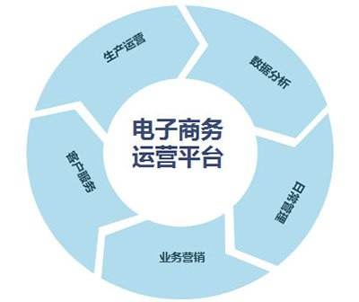 電商運營是做什么的工作,電商運營的工作內容,電商運營是做什么的