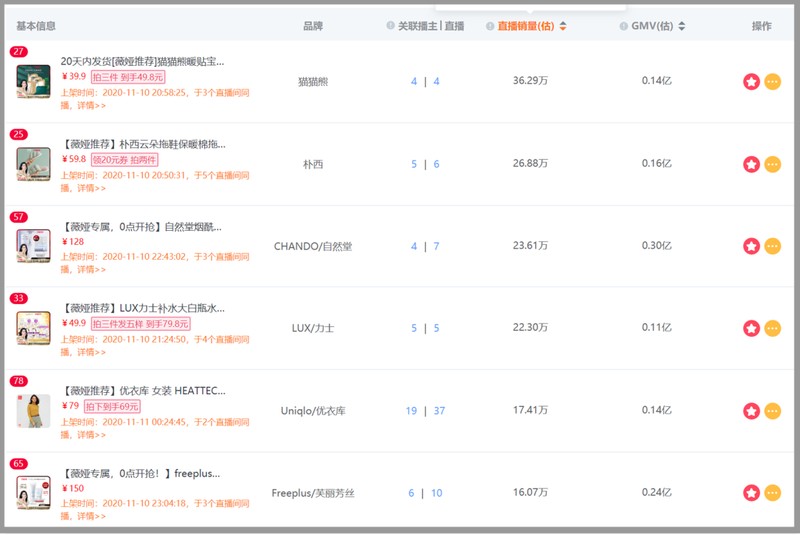 天貓雙11直播銷售額,雙十一交易額實時動態,天貓雙11直播