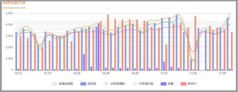 天貓雙11直播銷售額,雙十一交易額實時動態,天貓雙11直播