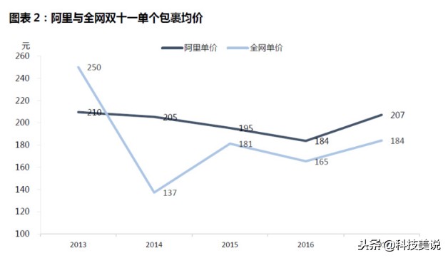 怎么看淘寶價格走勢,商品歷史價格走勢查詢方法,淘寶價格走勢