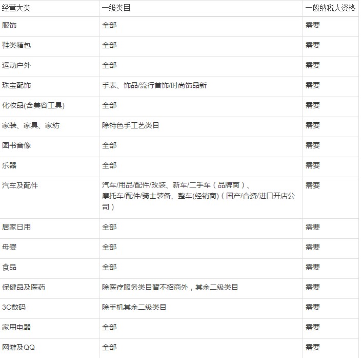 天貓入住需要什么條件,天貓最新入駐標準,天貓入住