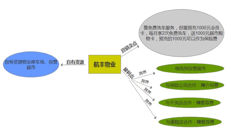 做電子商務怎么樣引流,電商引流的最快方法,做電子商務怎么樣