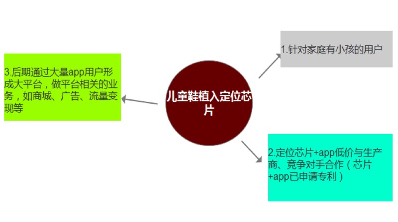 做電子商務怎么樣引流,電商引流的最快方法,做電子商務怎么樣