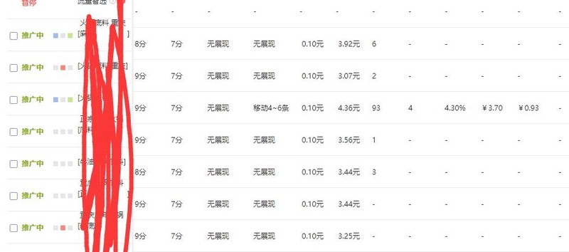淘寶直通車技巧大全,淘寶直通車怎么使用,淘寶直通車技巧