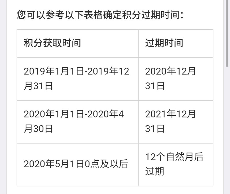 支付寶積分兌換的東西在哪里找到,支付寶積分使用規(guī)則,支付寶積分兌換的東西在哪里找