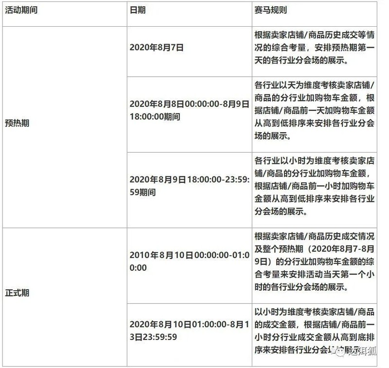 淘寶造物節是什么時候,淘寶造物節活動詳情介紹,淘寶造物節
