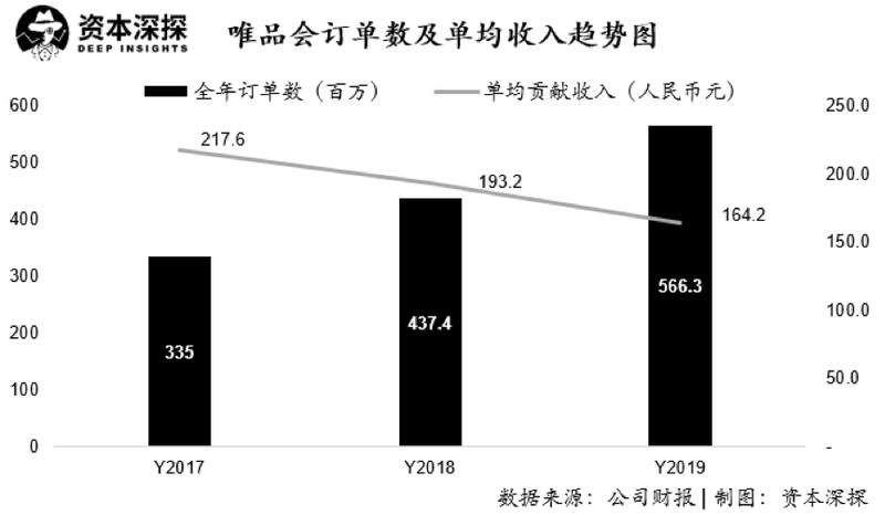 唯品會東西怎么樣都是正品嗎,唯品會現狀分析,唯品會東西怎么樣