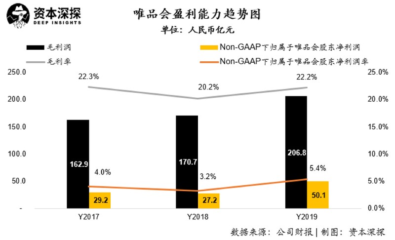 唯品會東西怎么樣都是正品嗎,唯品會現狀分析,唯品會東西怎么樣
