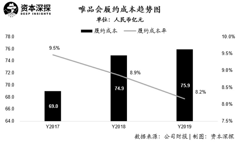 唯品會東西怎么樣都是正品嗎,唯品會現狀分析,唯品會東西怎么樣
