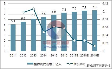 支付寶新零售怎么加盟,支付寶代理加盟發展趨勢分析,新零售怎么加盟