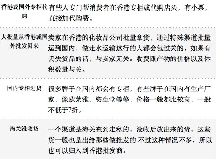 淘寶化妝品代購怎么辨別真假,教你一招辨真假,淘寶化妝品代購