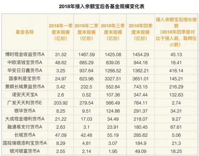 支付寶買基金安全嗎,支付寶基金風險解讀,支付寶買基金