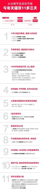 天貓雙11活動規(guī)則,淘寶雙11什么時候開始,天貓雙11活動