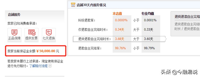天貓美妝店鋪多少錢,天貓開店費用明細,天貓美妝