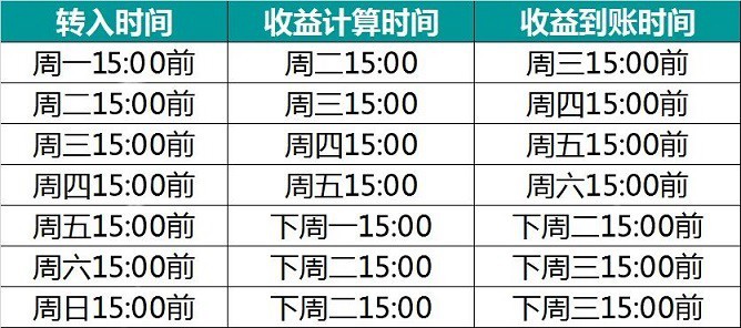 支付寶里面的余利寶怎么關閉,余利寶使用指南,余利寶怎么關閉