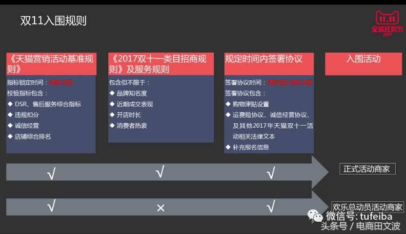 淘寶雙十一活動(dòng)的基本要求,雙十一活動(dòng)攻略詳解, 淘寶雙十一活動(dòng)