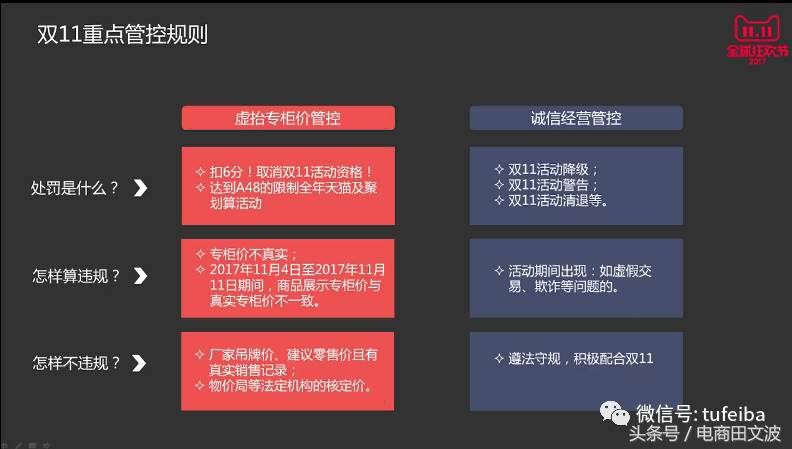 淘寶雙十一活動(dòng)的基本要求,雙十一活動(dòng)攻略詳解, 淘寶雙十一活動(dòng)
