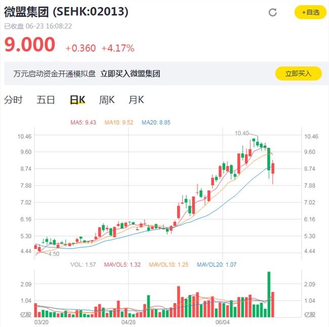 微信上微店怎么開店,微店開通條件說明,微信上微店怎么開店