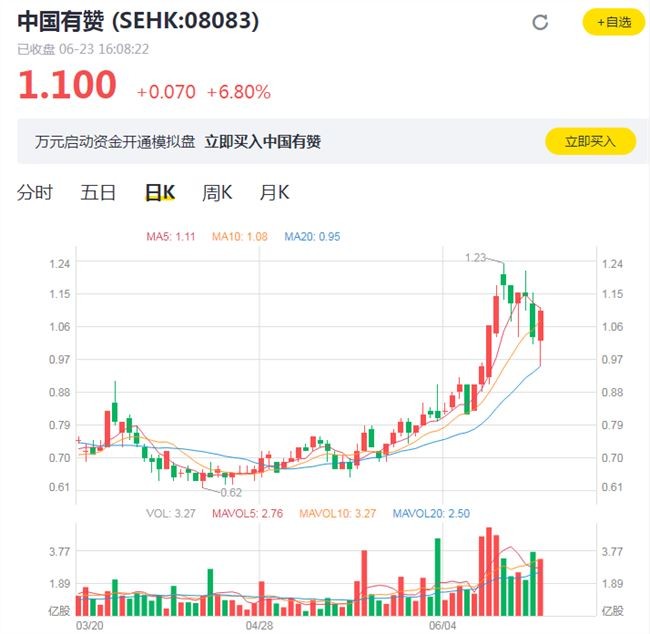 微信上微店怎么開店,微店開通條件說明,微信上微店怎么開店