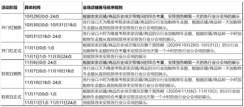 淘寶雙十一什么時候開始的,雙十一活動規則,淘寶雙十一