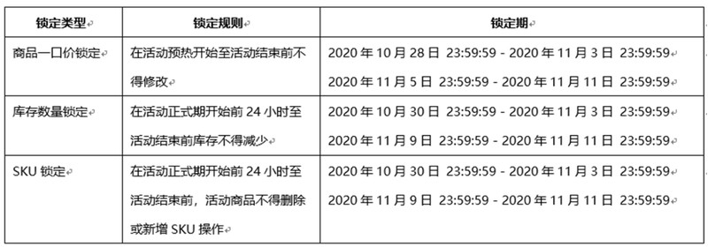 淘寶雙十一什么時候開始的,雙十一活動規則,淘寶雙十一