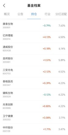 支付寶理財產品安全嗎 ,基金入門基礎知識分享,支付寶理財產品