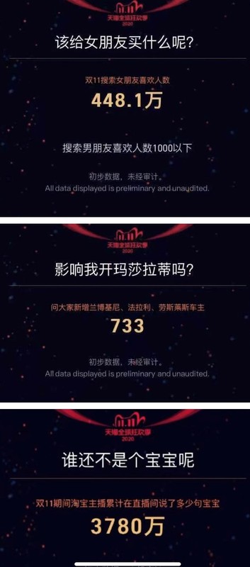 淘寶雙十一銷售額多少,雙11成交額數(shù)據(jù)統(tǒng)計(jì),淘寶雙十一銷售額