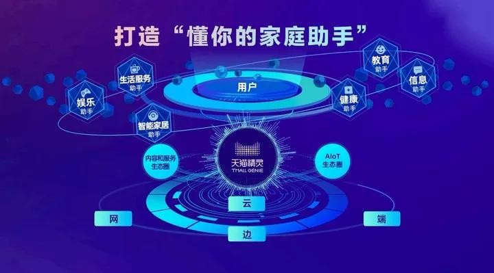 天貓精靈玩法大全有哪些,天貓精靈主要功能介紹,天貓精靈玩法大全