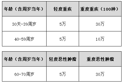 支付寶相互保是什么,關(guān)于相互寶的詳細(xì)介紹,相互保是什么