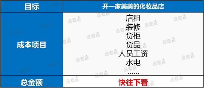 開化妝品店需要多少錢,詳細(xì)成本預(yù)算清單,開化妝品店需要多少錢