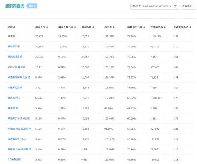 淘寶店鋪怎么做推廣比較有用,新手開店必備的推廣方法,淘寶店鋪怎么做推廣