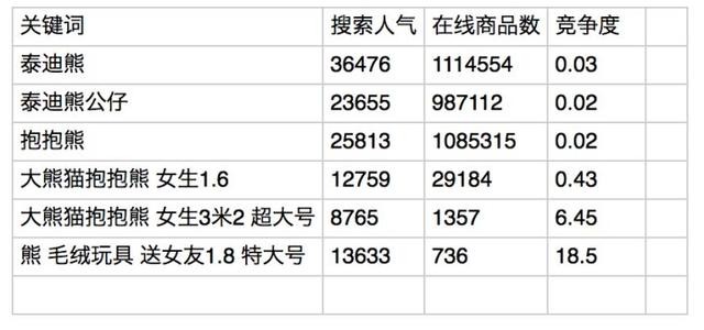 淘寶店鋪怎么做推廣比較有用,新手開店必備的推廣方法,淘寶店鋪怎么做推廣