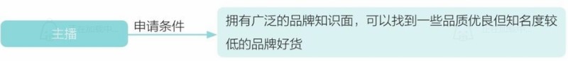 淘寶直播如何開通教程,手把手教你開通,淘寶直播如何開通