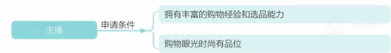 淘寶直播如何開通教程,手把手教你開通,淘寶直播如何開通