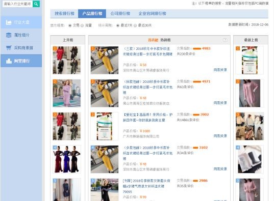 淘寶店鋪統(tǒng)計(jì)工作怎么做,手把手教你統(tǒng)計(jì)數(shù)據(jù),淘寶店鋪統(tǒng)計(jì)