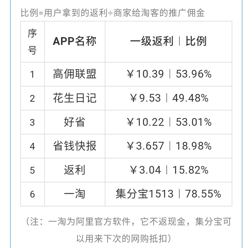 淘寶返利網是怎么回事,關于返利網的最新解析,淘寶返利網