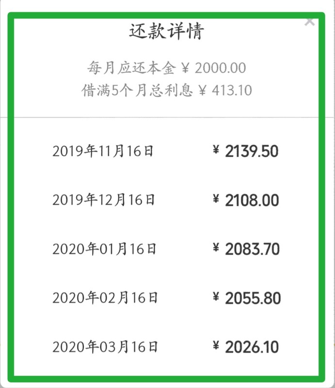 微信微粒貸利息高嗎,微粒貸最新利息標準,微粒貸利息高嗎